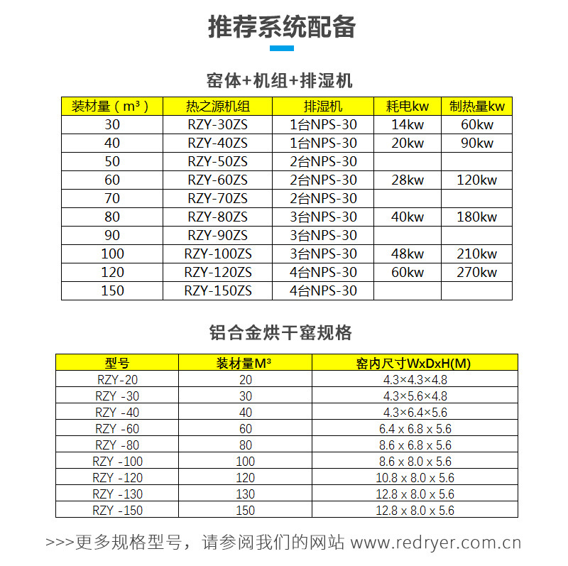 熱之源木材烘干機(jī)_熱泵木材烘干房(圖9)