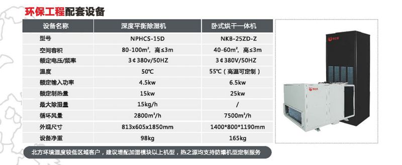 多層立體干燥房(圖12)